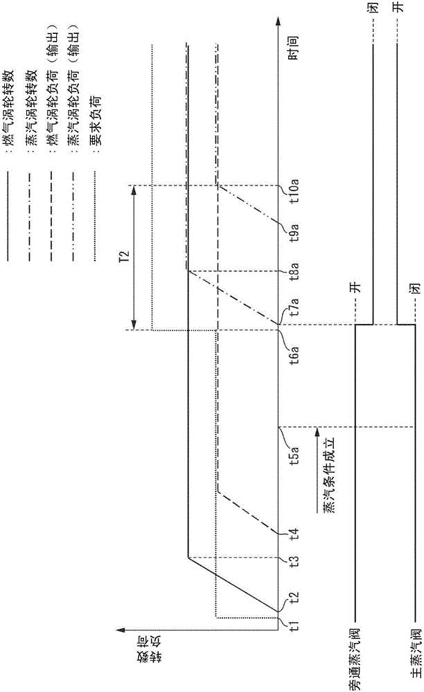 Multi-shaft combined cycle plant, and control device and operation method thereof