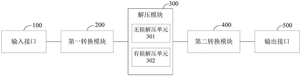 Display driving chip, display substrate, display device and display driving method