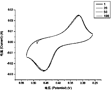 2-octanone condensation-compound ethylenediamine and application thereof