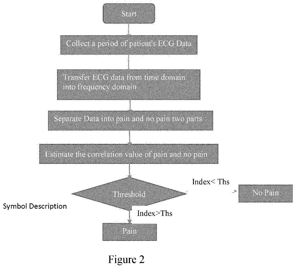 Real-time pain detection and pain management system