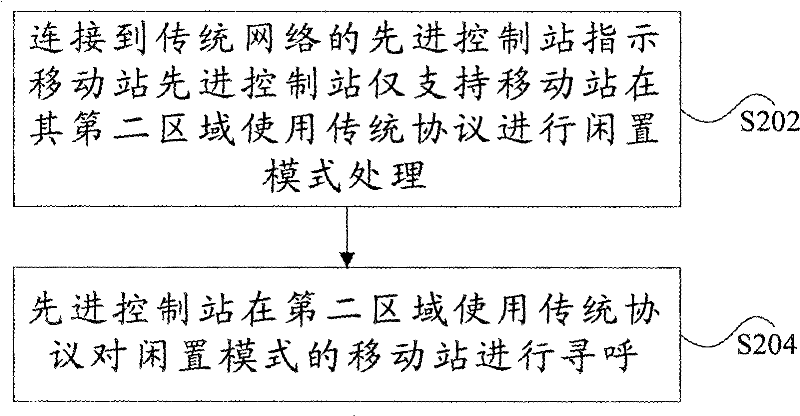 Method for processing idle mode