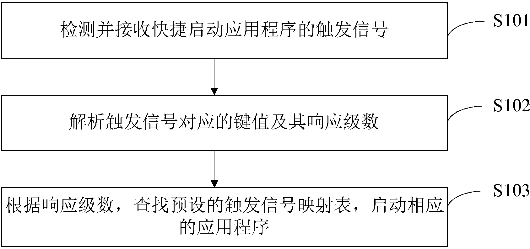 Method and device for fast starting application program