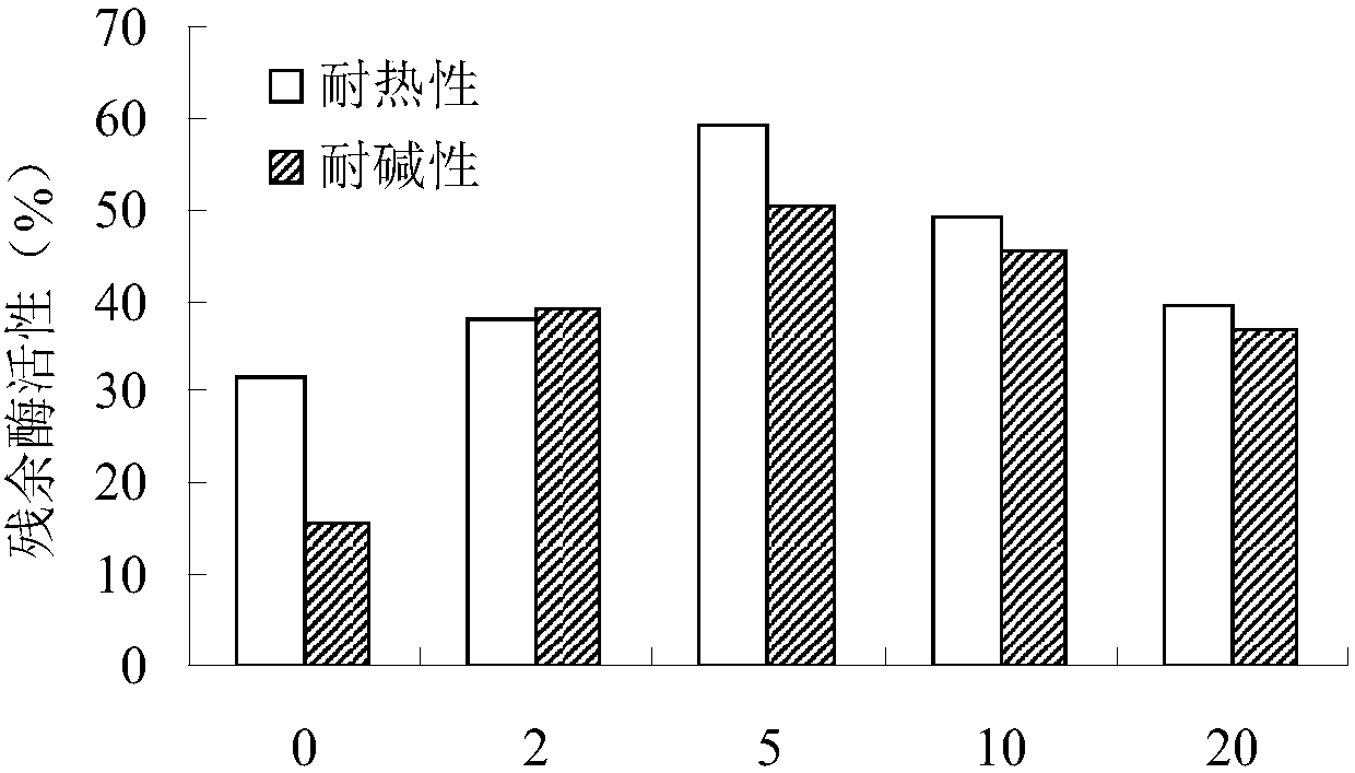 Clean plant cellulose extraction agent, preparation method and applications thereof