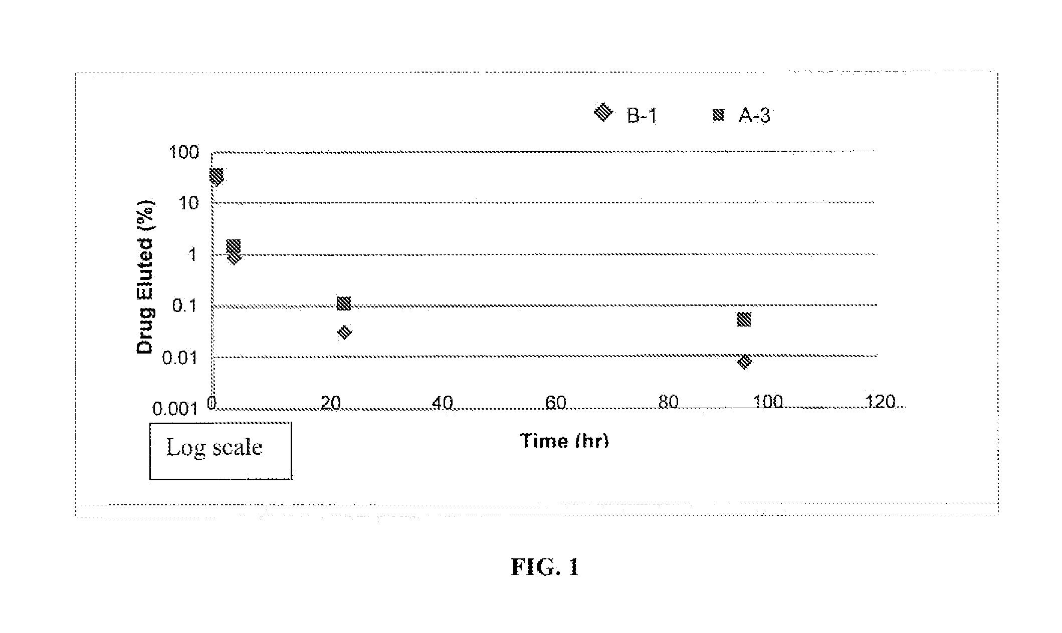 Antithrombotic Neurovascular Device Containing a Glycoprotein IIB/IIIA Receptor Inhibitor for The Treatment of Brain Aneurysms and/or Acute Ischemic Stroke, and Methods Related Thereto