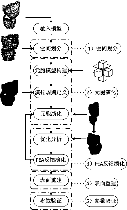 Lightweight Model Generation and Optimization Method Based on 3D Cellular Automata