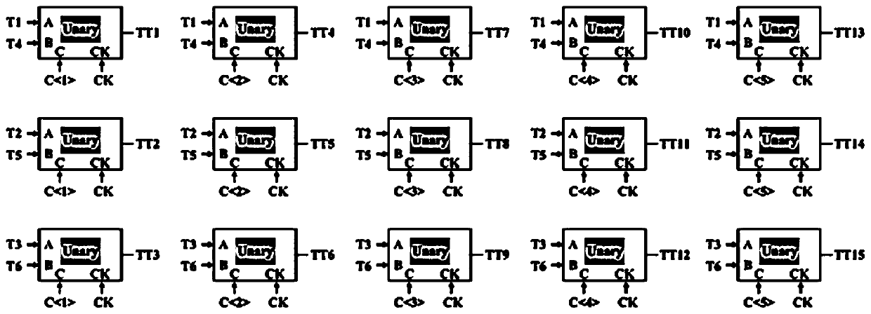 Thermometer decoding structure applied to high-speed DAC circuit