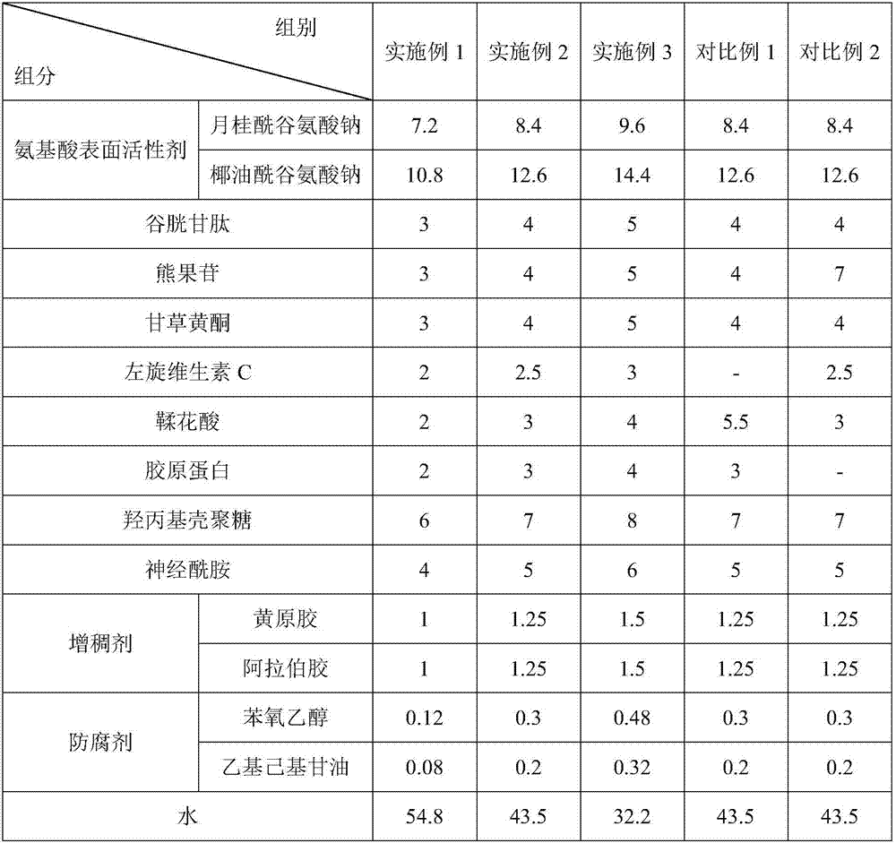 Skin whitening and moisture preserving soluble face cleaning paper and preparation method thereof