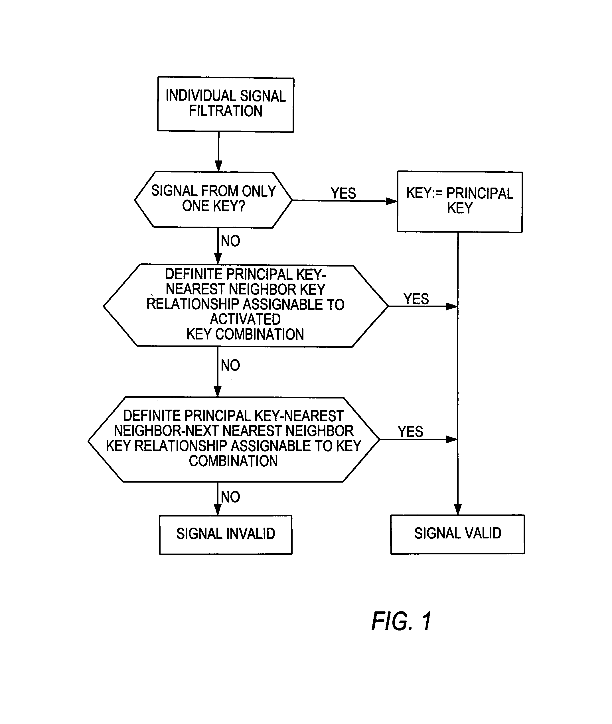 Method for automatic determination of validity or invalidity of input from a keyboard or a keypad
