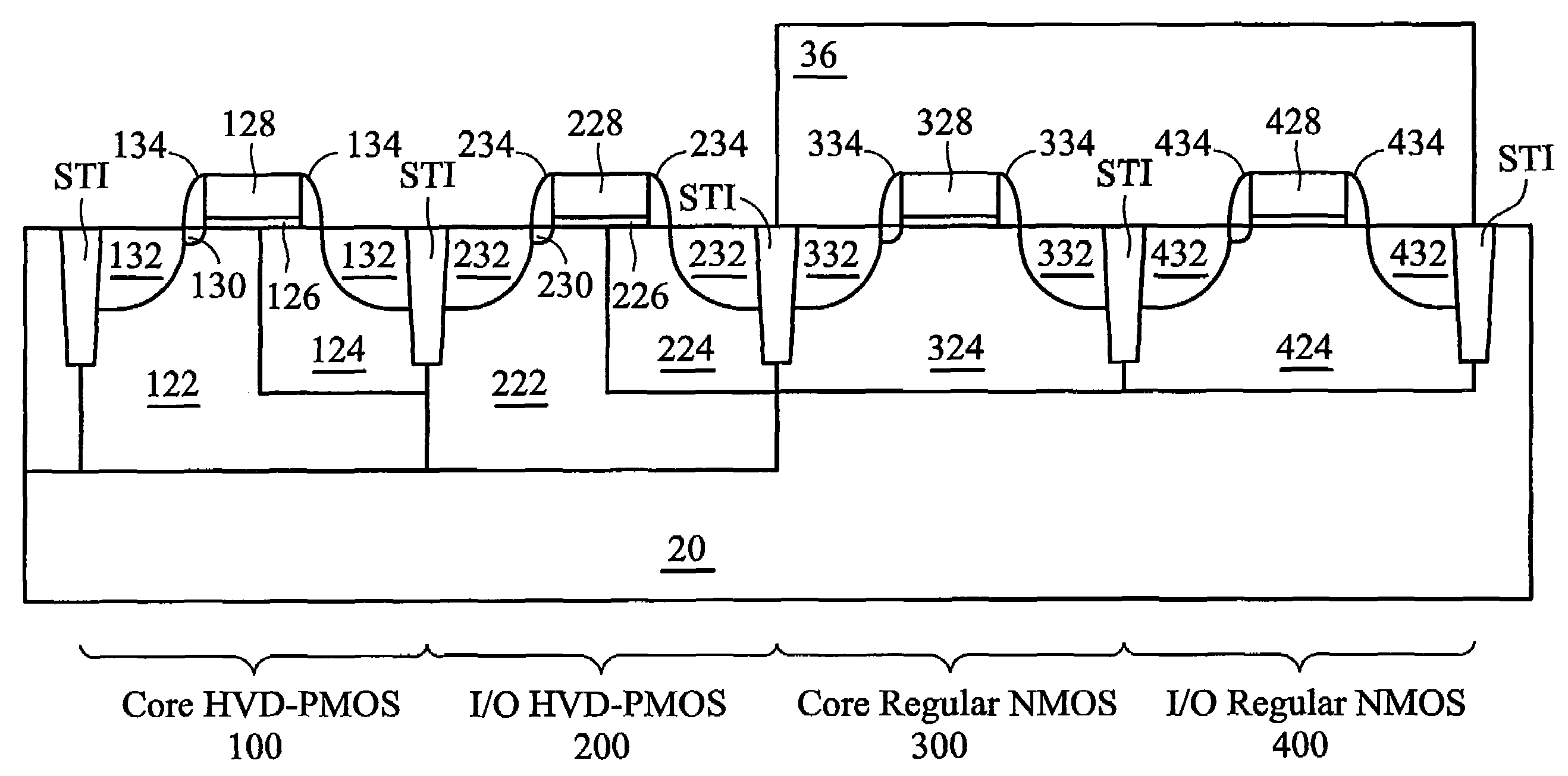 Method for forming high-drain-voltage tolerance MOSFET transistor in a CMOS process flow with double well dose approach