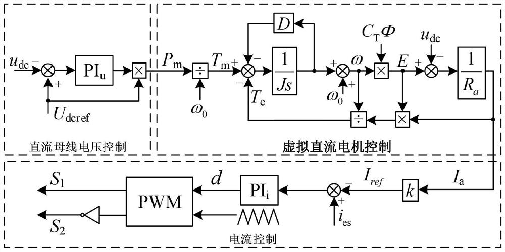 Coordination control method for renewable energy hybrid heat-power station system