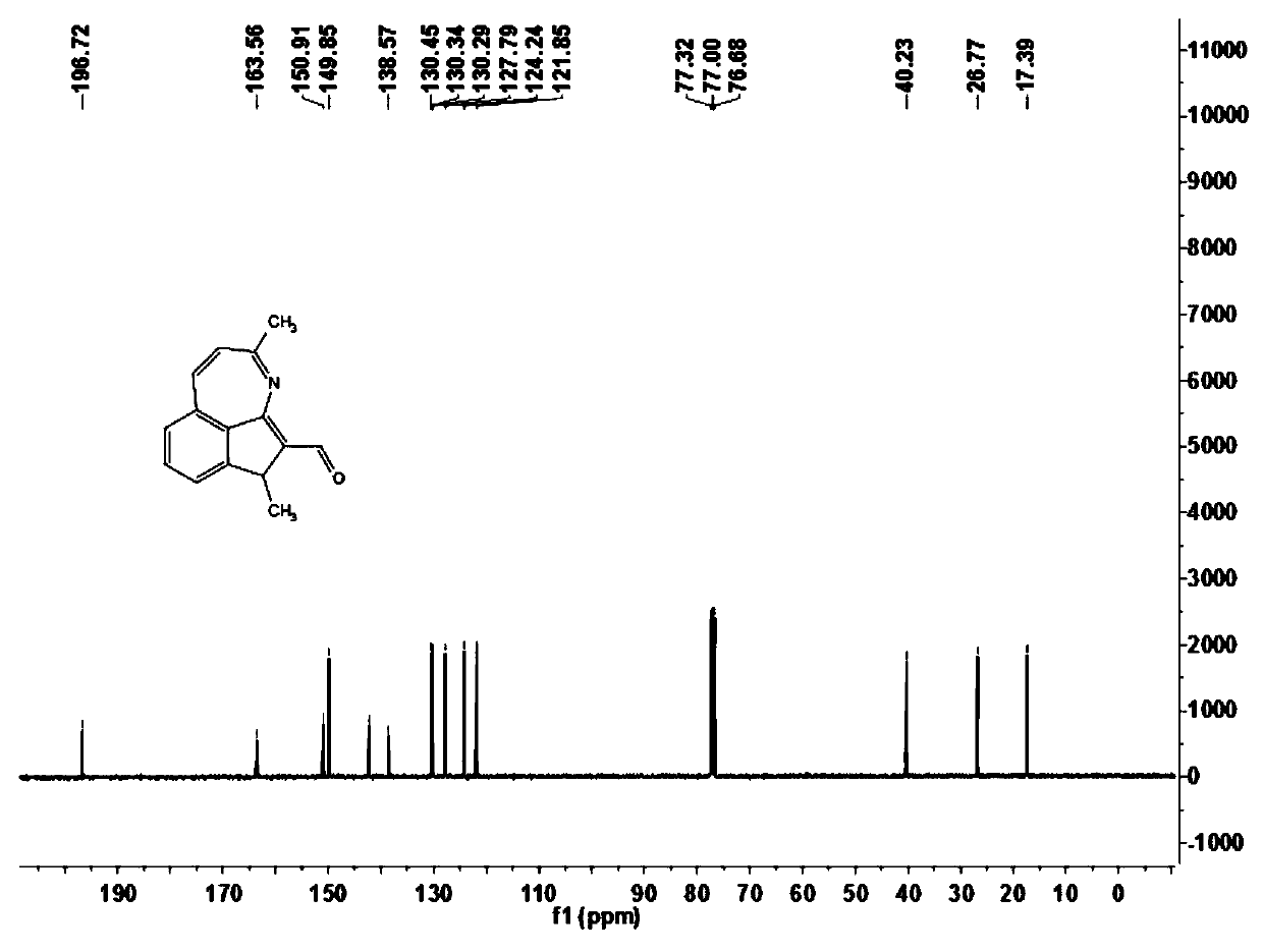 Azepine fused ring derivatives as well as preparation method and application thereof