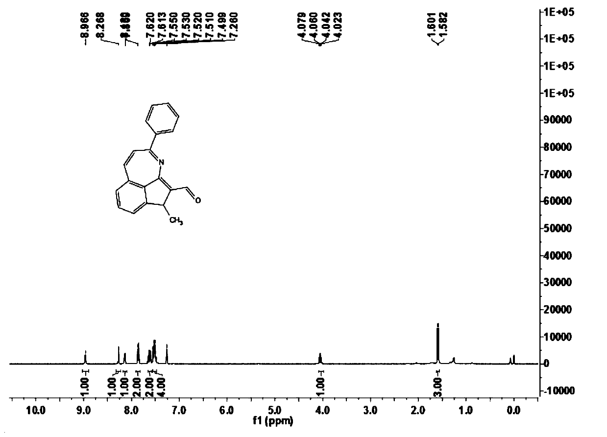 Azepine fused ring derivatives as well as preparation method and application thereof