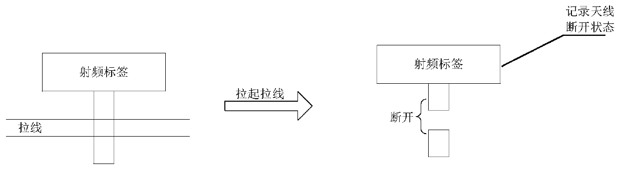 Anti-counterfeiting marketing system and method