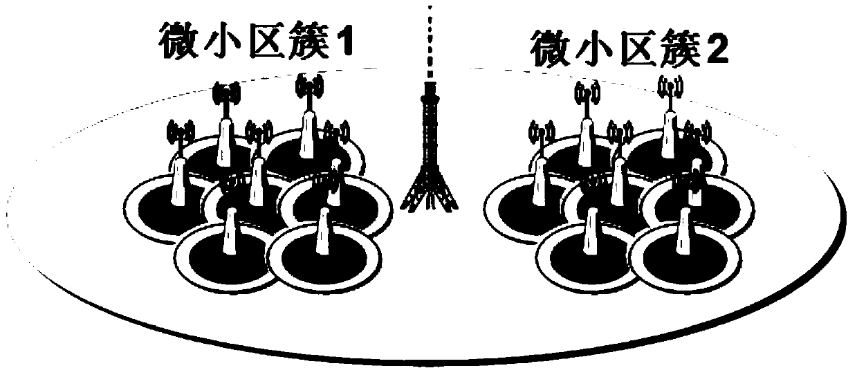 High-density micro cell deployment method and system