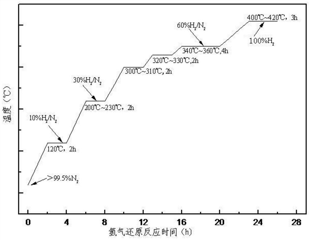 A kind of cobalt-based Fischer-Tropsch synthesis heavy hydrocarbon catalyst and its preparation method and application