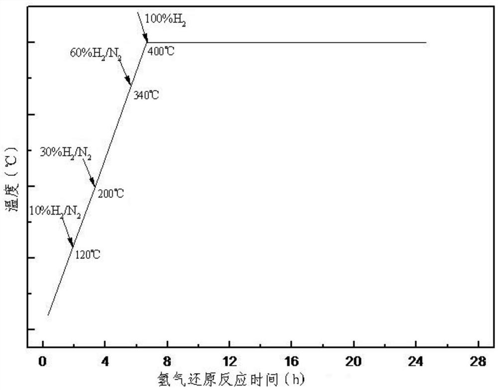 A kind of cobalt-based Fischer-Tropsch synthesis heavy hydrocarbon catalyst and its preparation method and application