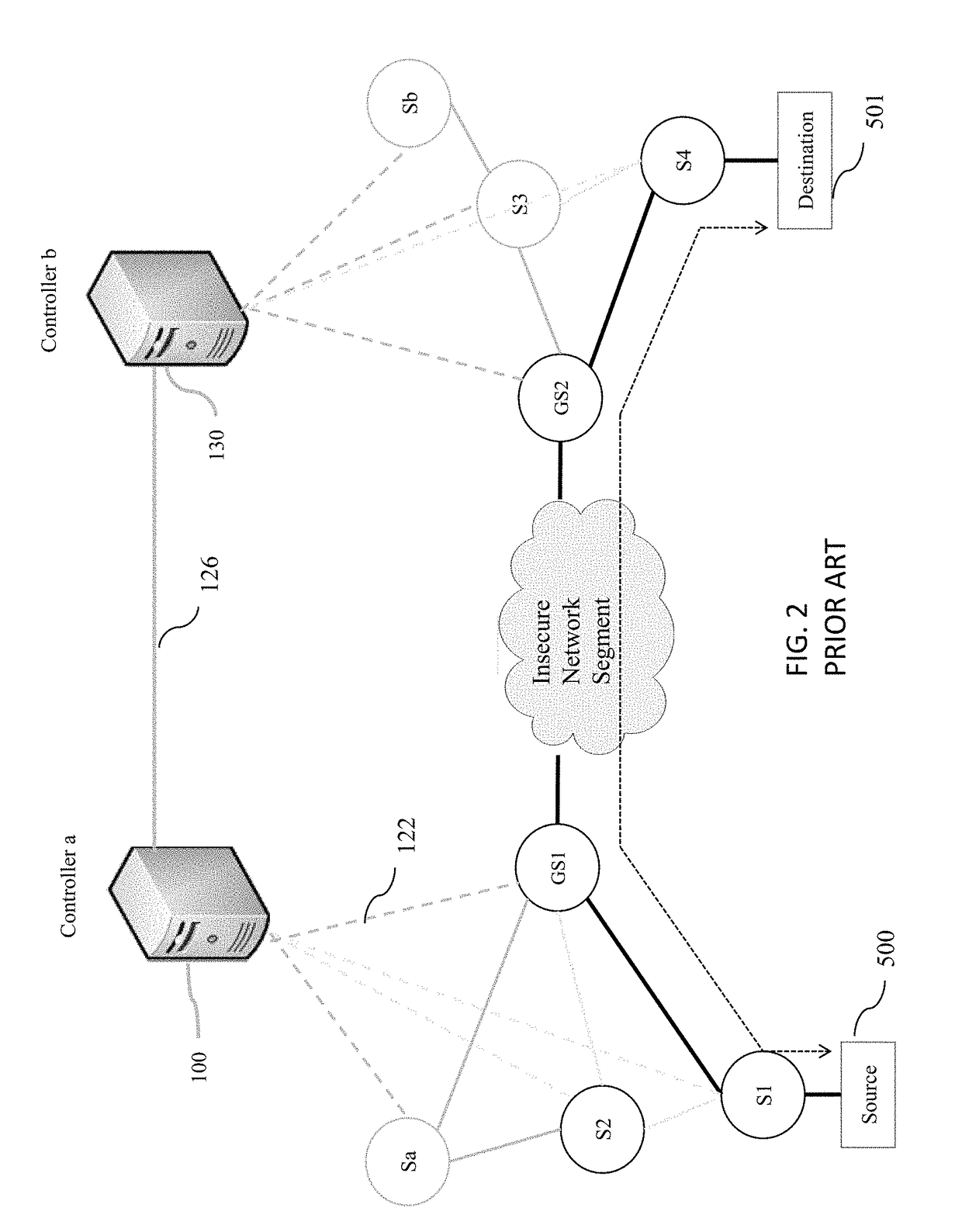System and method for programmable network based encryption in software defined networks