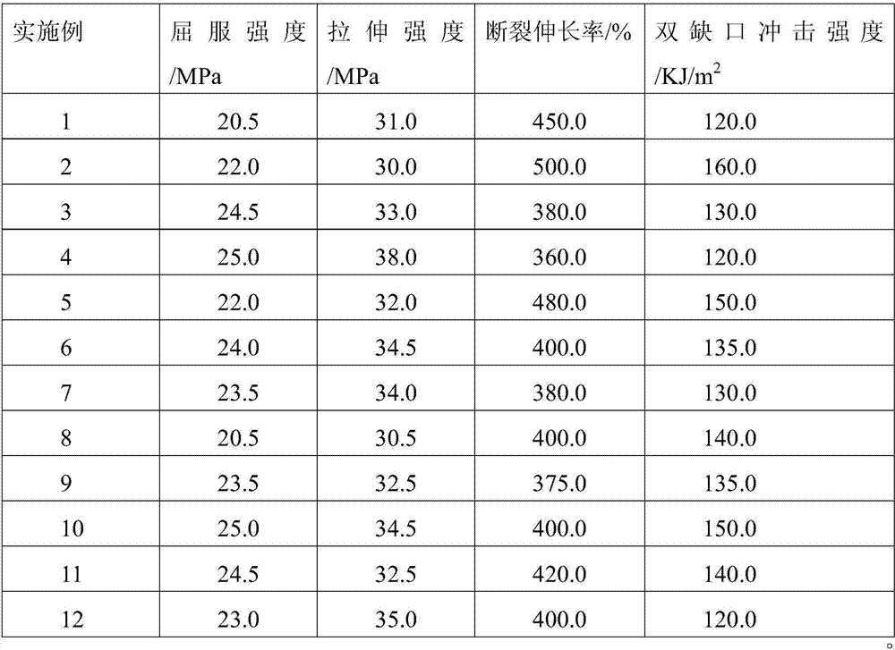 Special materials for ultra-high molecular weight polyethylene pipes and their preparation and application