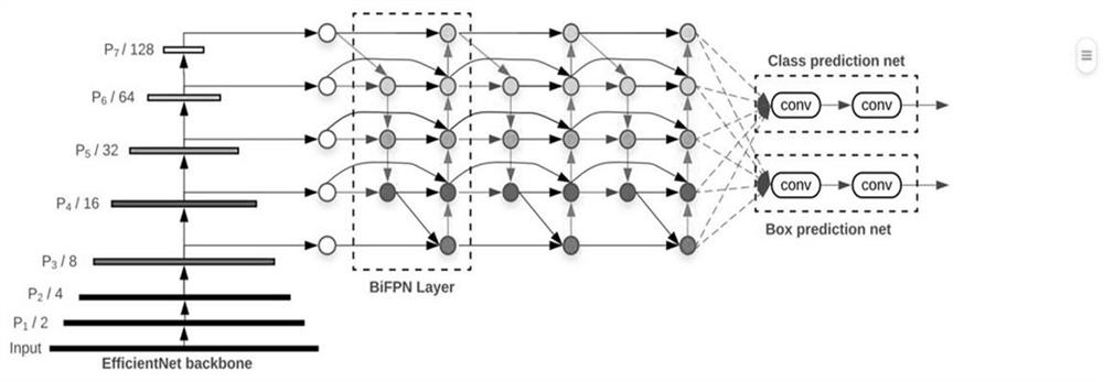 Heterogeneous data-oriented new engineering education knowledge graph construction method