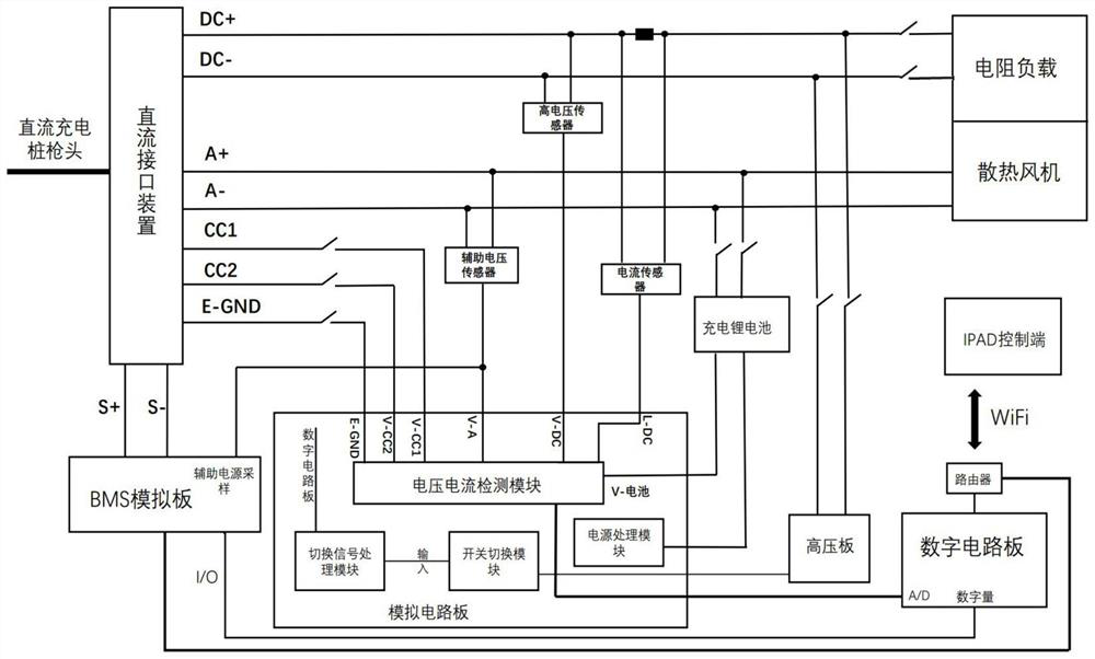 Portable DC charging pile fault test system and detection method thereof