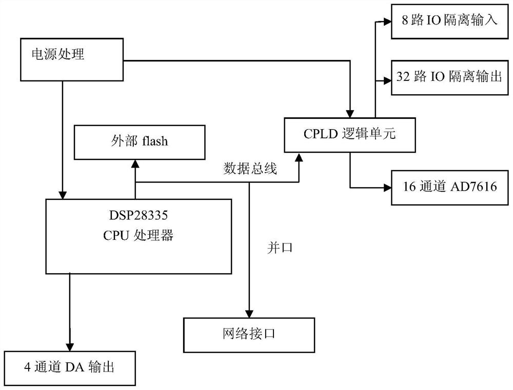 Portable DC charging pile fault test system and detection method thereof