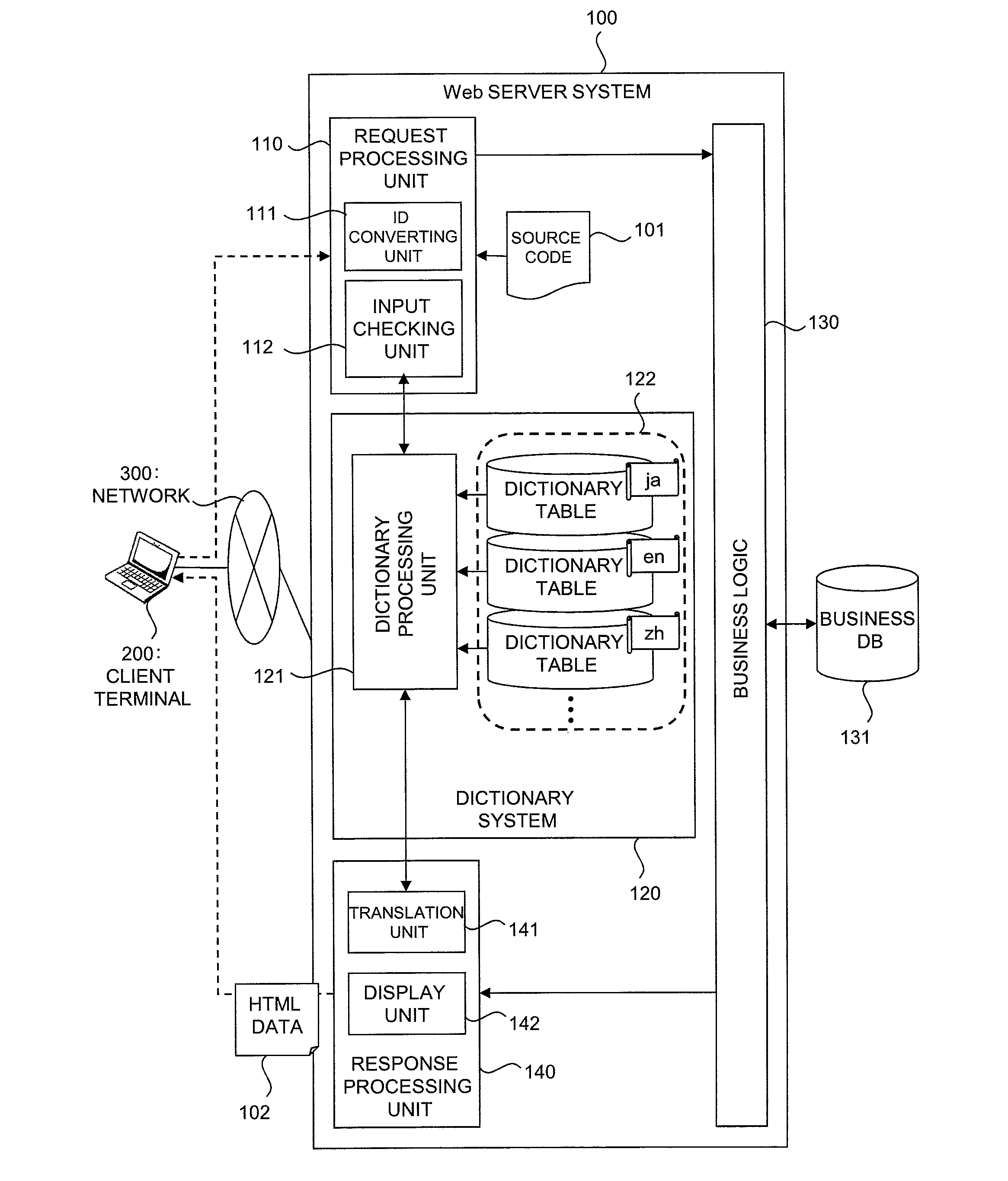 Web server system, dictionary system, dictionary call method, screen control display method, and demonstration application generation method