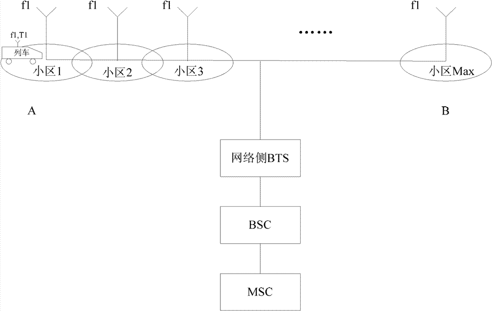 Circuit switched domain based system and method for transmitting GSM-R (Global System for Mobile Communication-Railway) train control data in real time