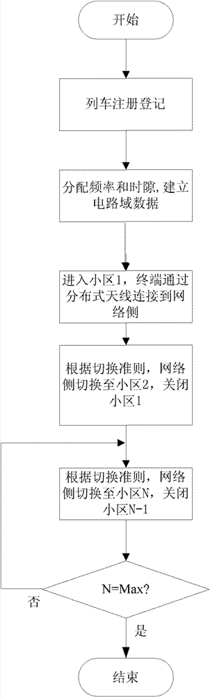 Circuit switched domain based system and method for transmitting GSM-R (Global System for Mobile Communication-Railway) train control data in real time