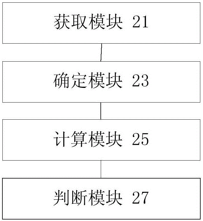 Early warning method and device for channel failures