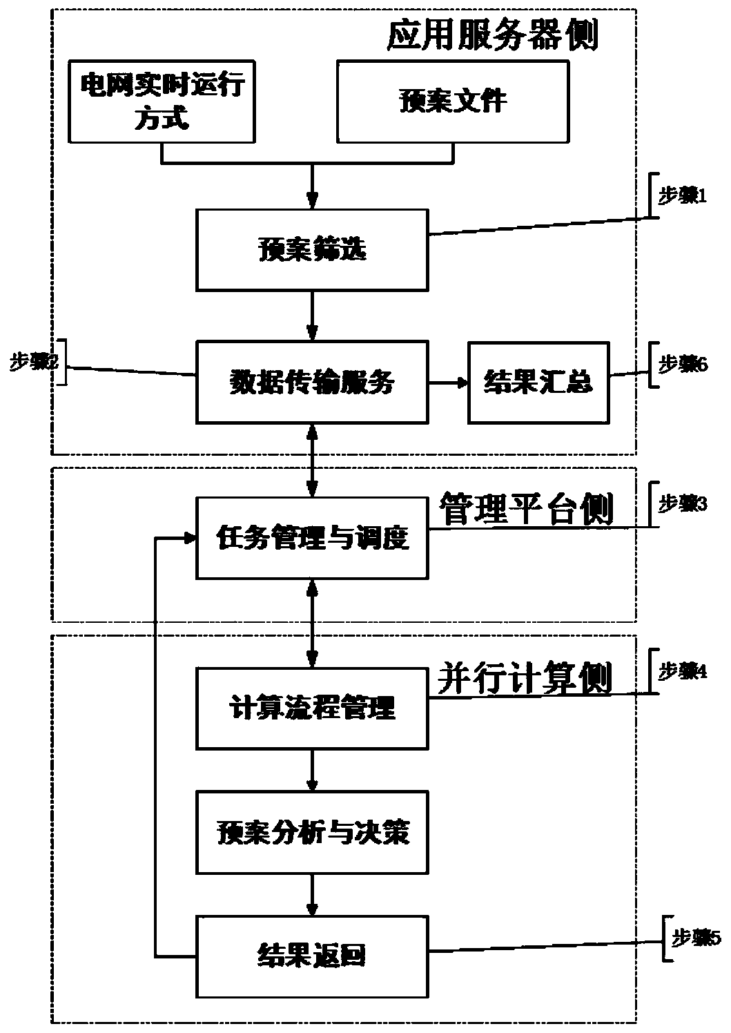 Fault handling plan online checking parallel computing method and system