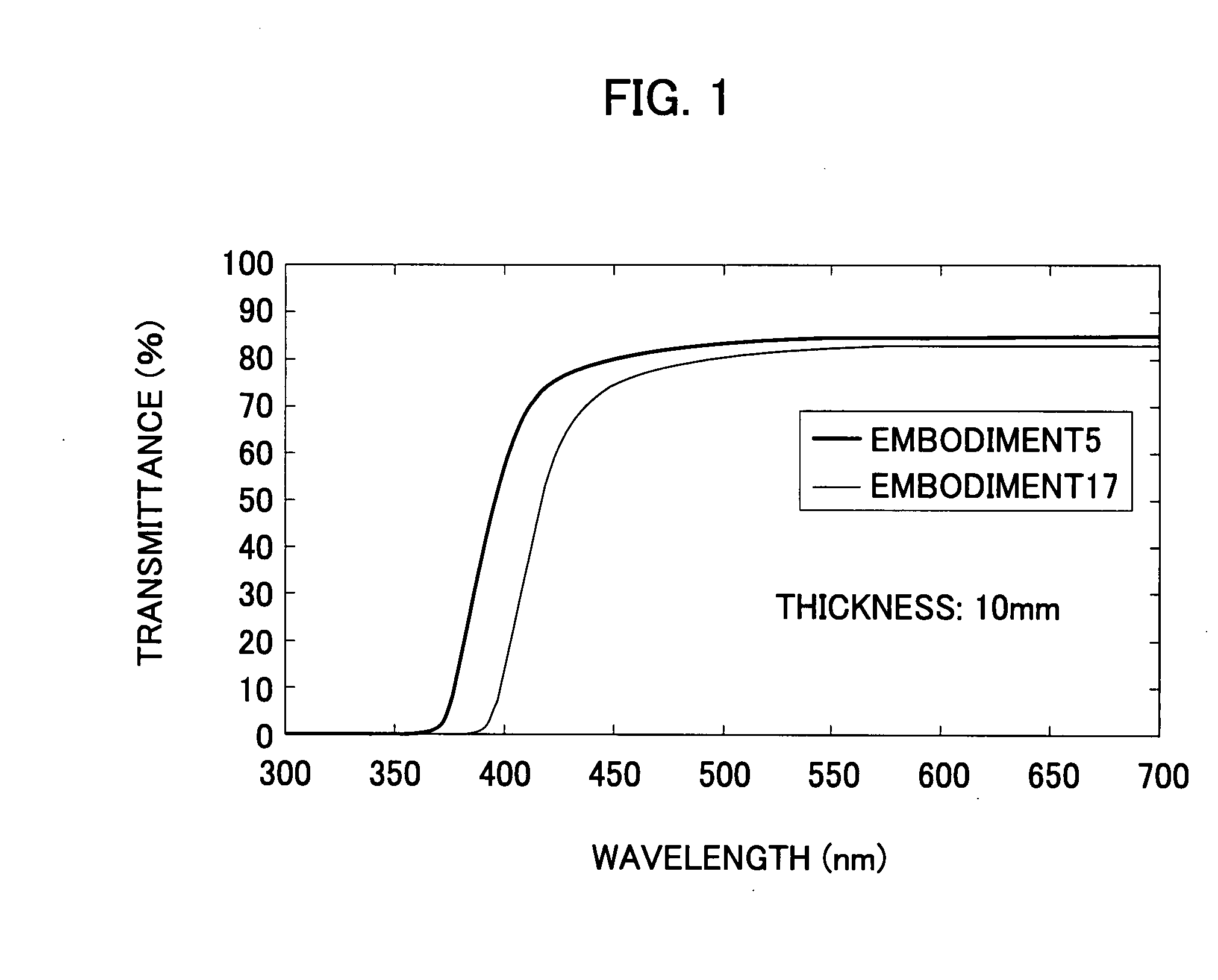 Optical glass containing bismuth oxide