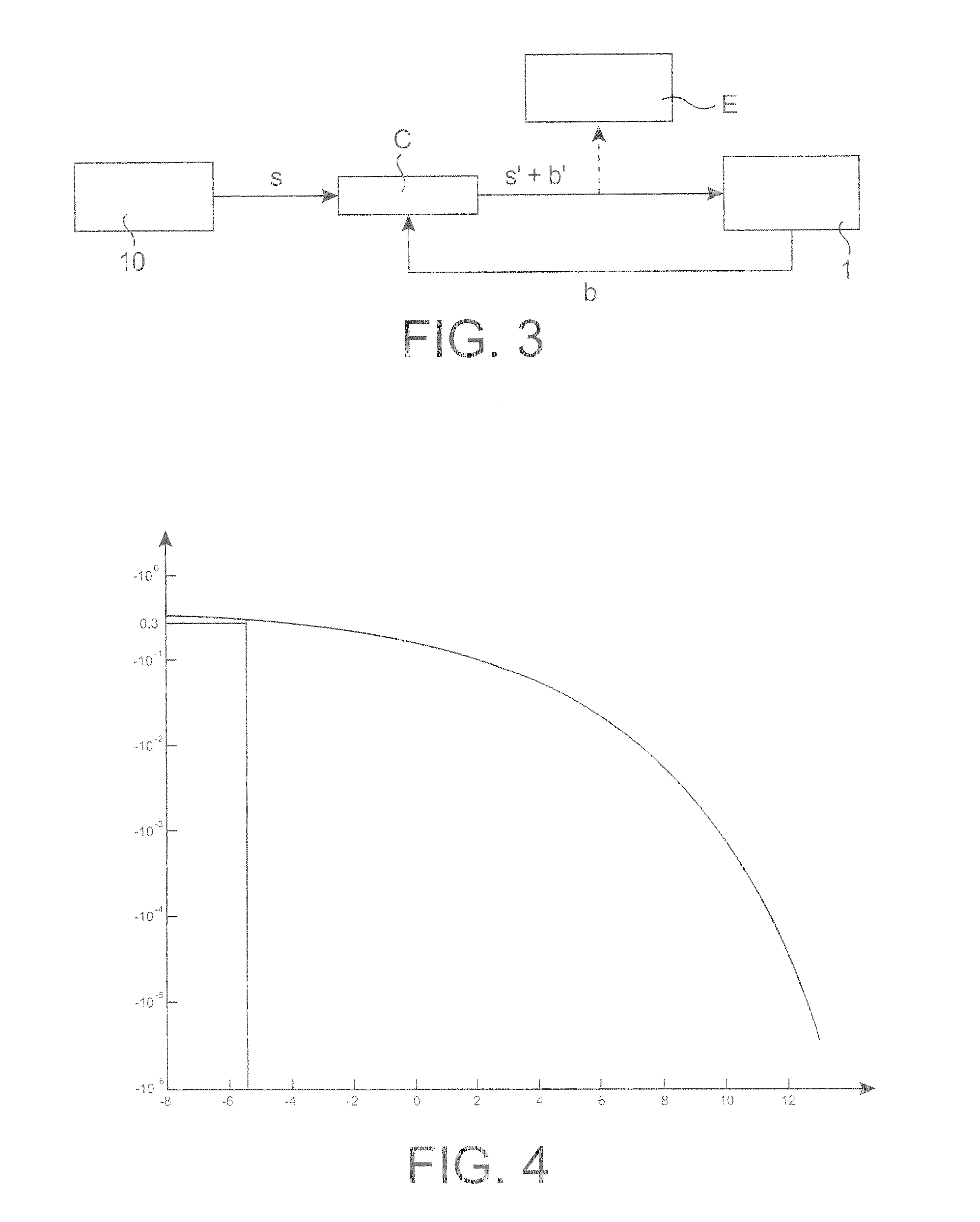 Secure Contactless Communication Device and Method