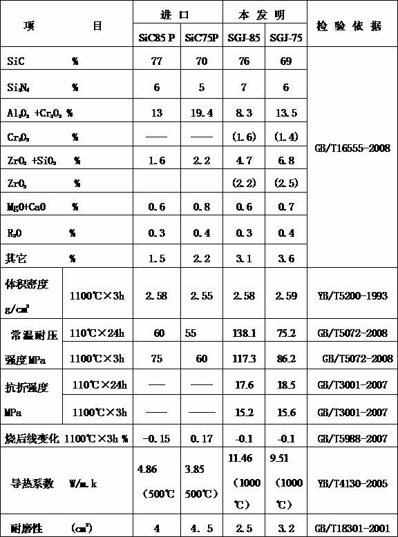 Silicon carbide ramming material high in abrasion resistance and application thereof