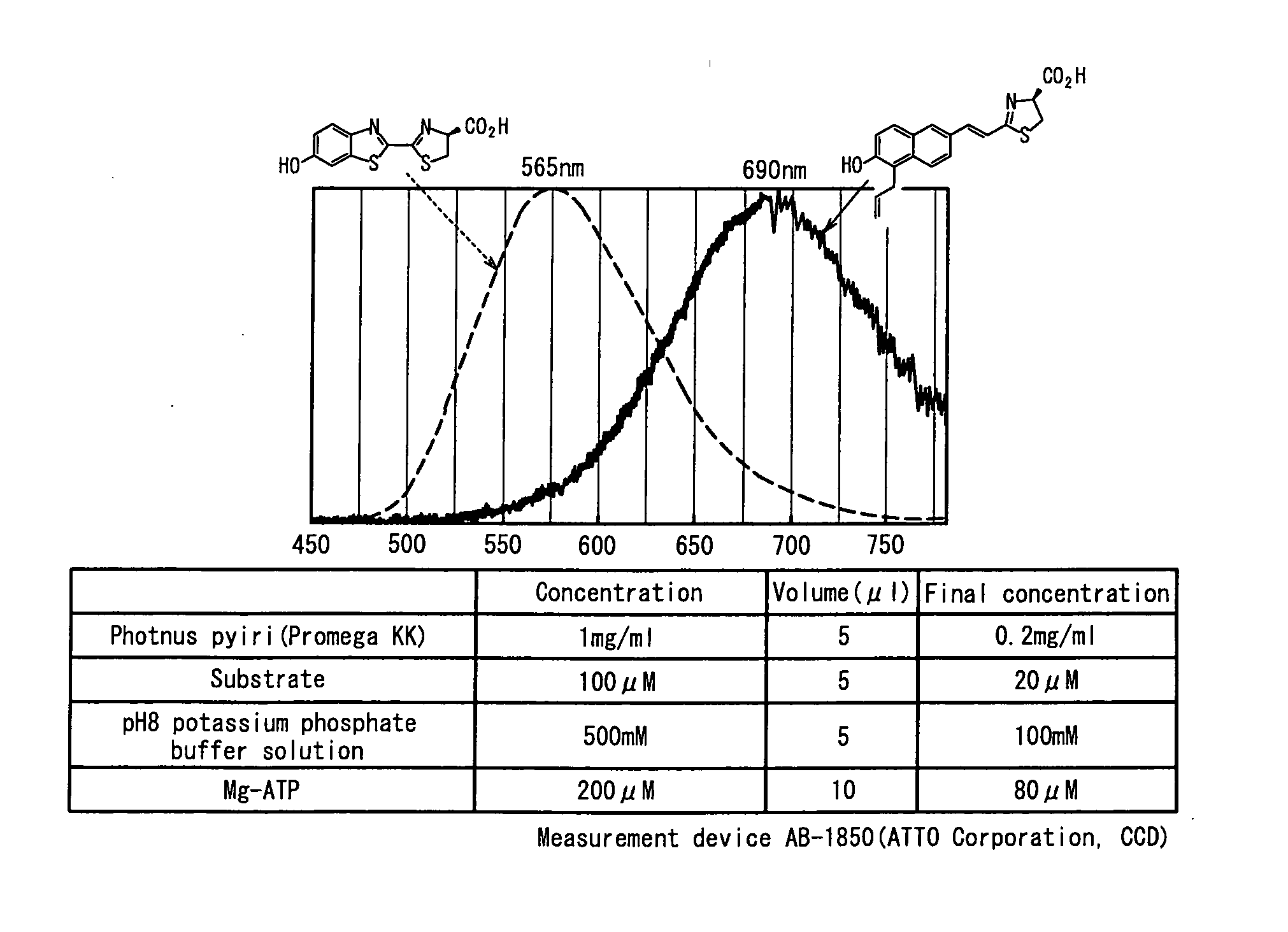 Luminescent substrate for luciferase