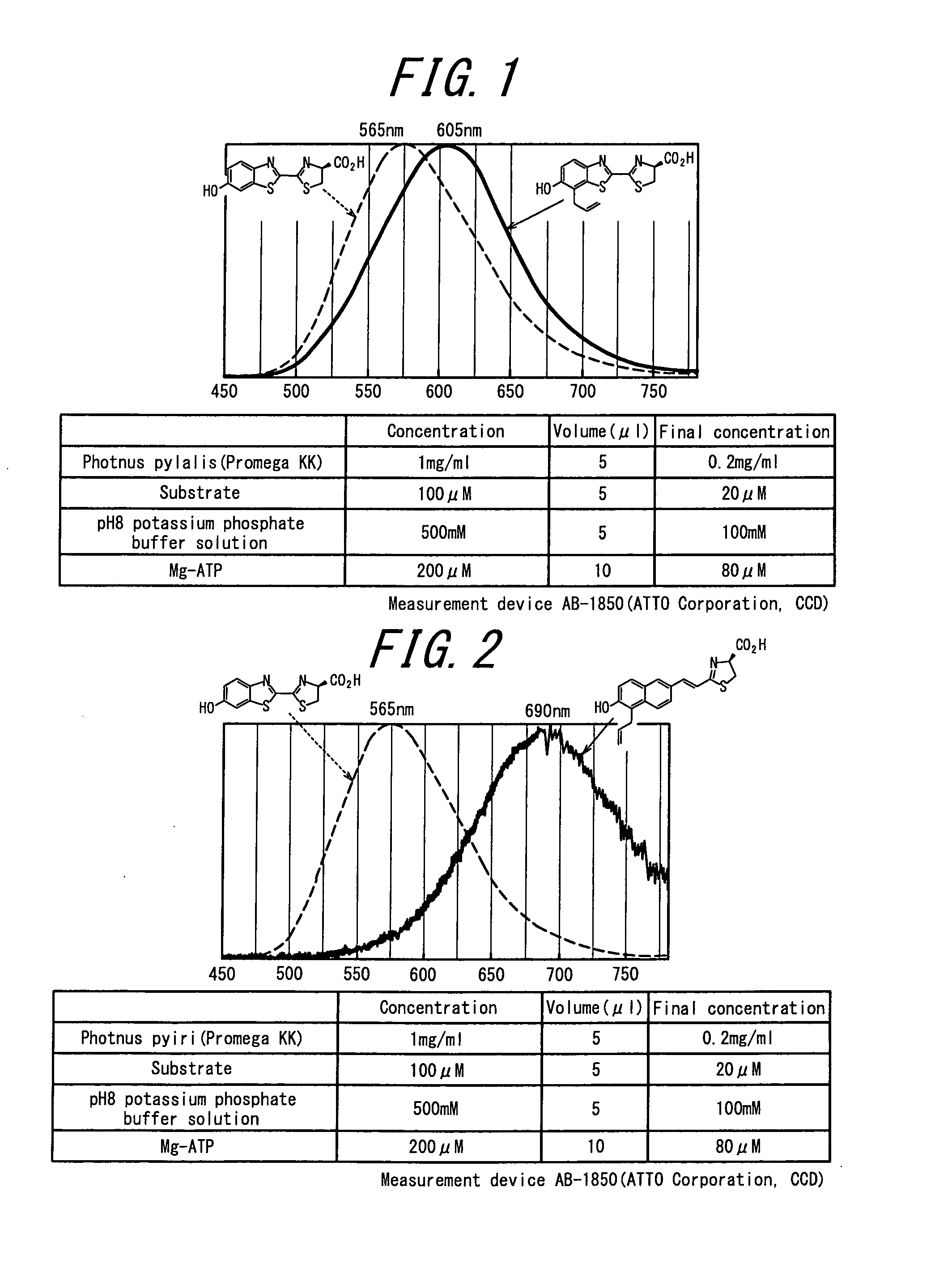 Luminescent substrate for luciferase