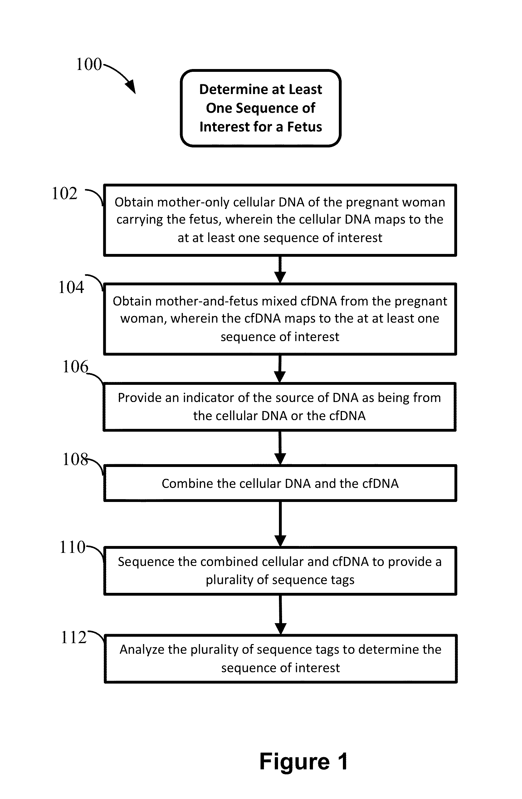 Non-invasive prenatal diagnosis of fetal genetic condition using cellular DNA and cell free DNA