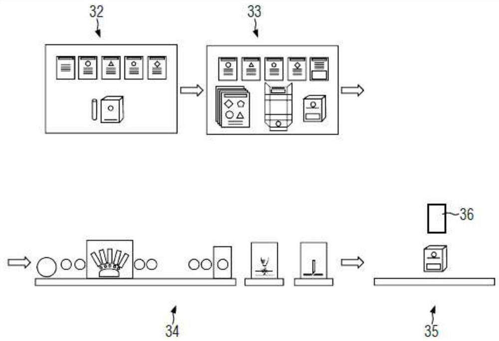 Creating a packaging production dataset based on pre-approved packaging features and producing a packaging