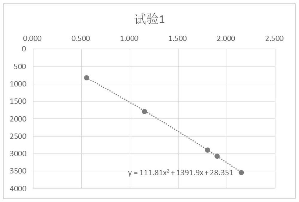 A structural model-based structural elevation determination method in drilling layer design