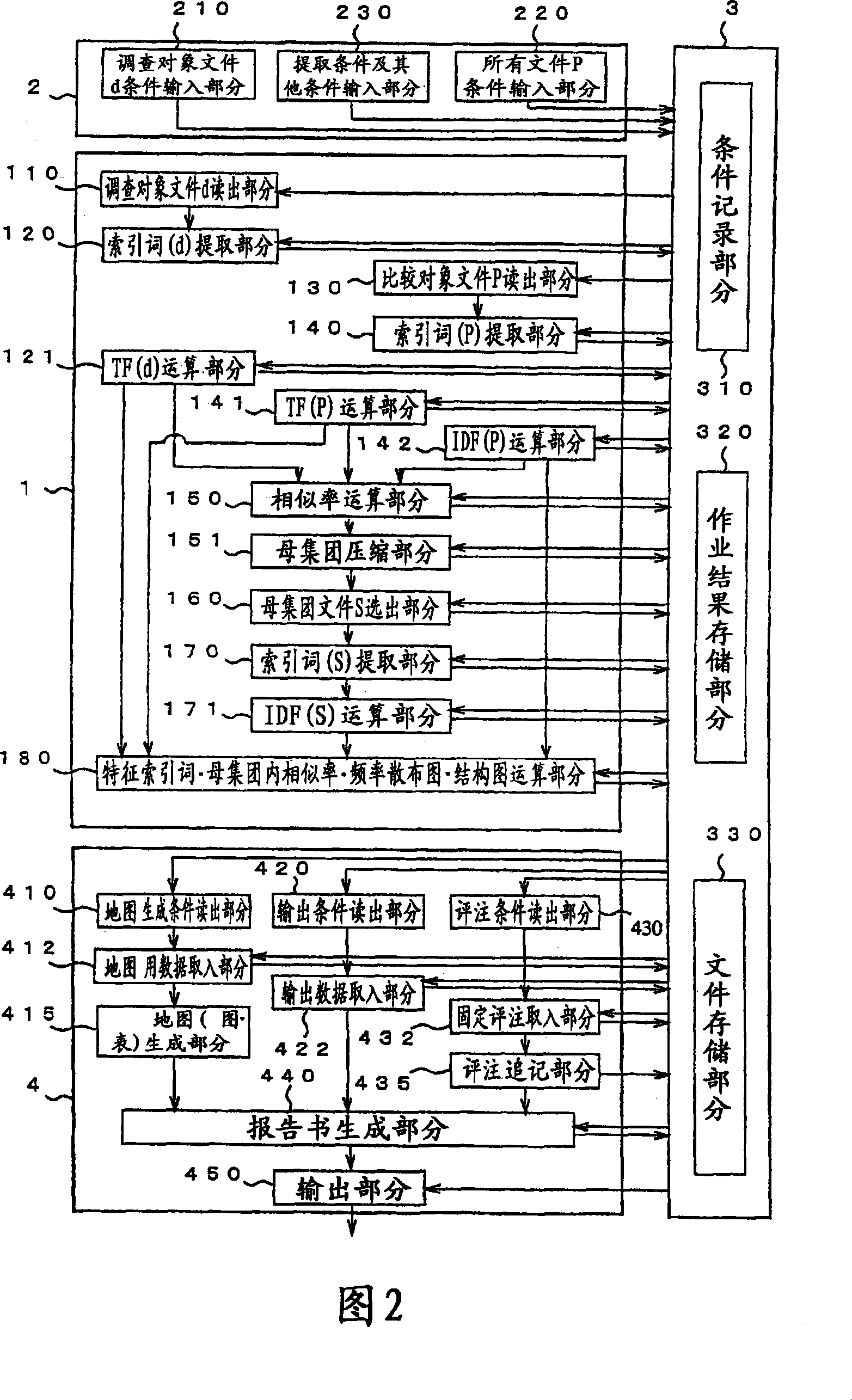 Device for automatically creating information analysis report, program for automatically creating information analysis report, and method for automatically creating information analysis report