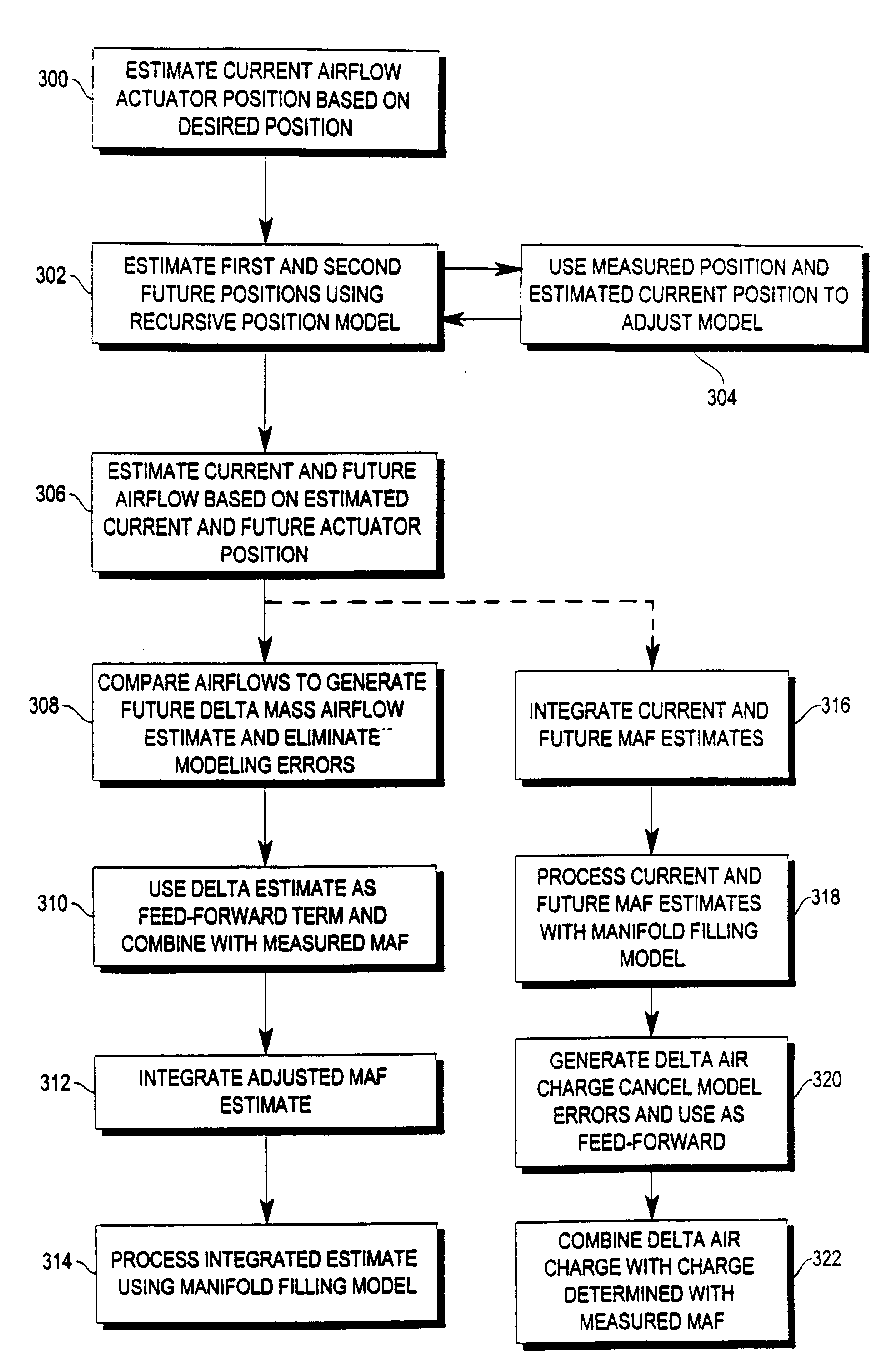 Feed-forward observer-based control for estimating cylinder air charge