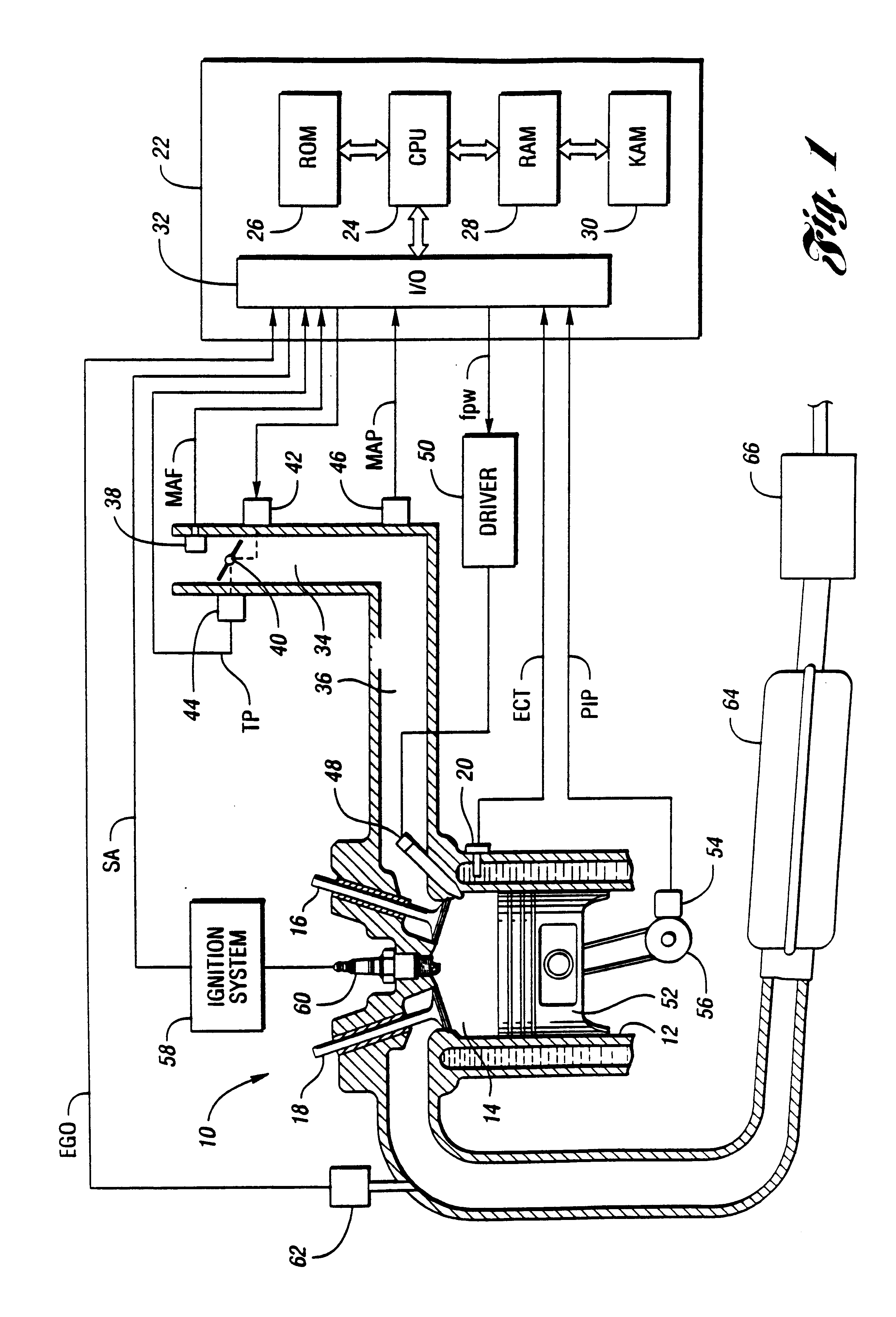 Feed-forward observer-based control for estimating cylinder air charge