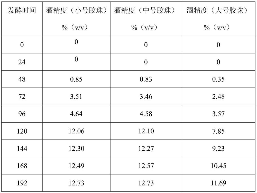 Strain immobilization method and application of immobilized strains