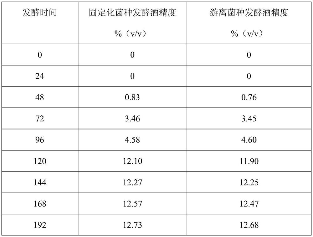 Strain immobilization method and application of immobilized strains