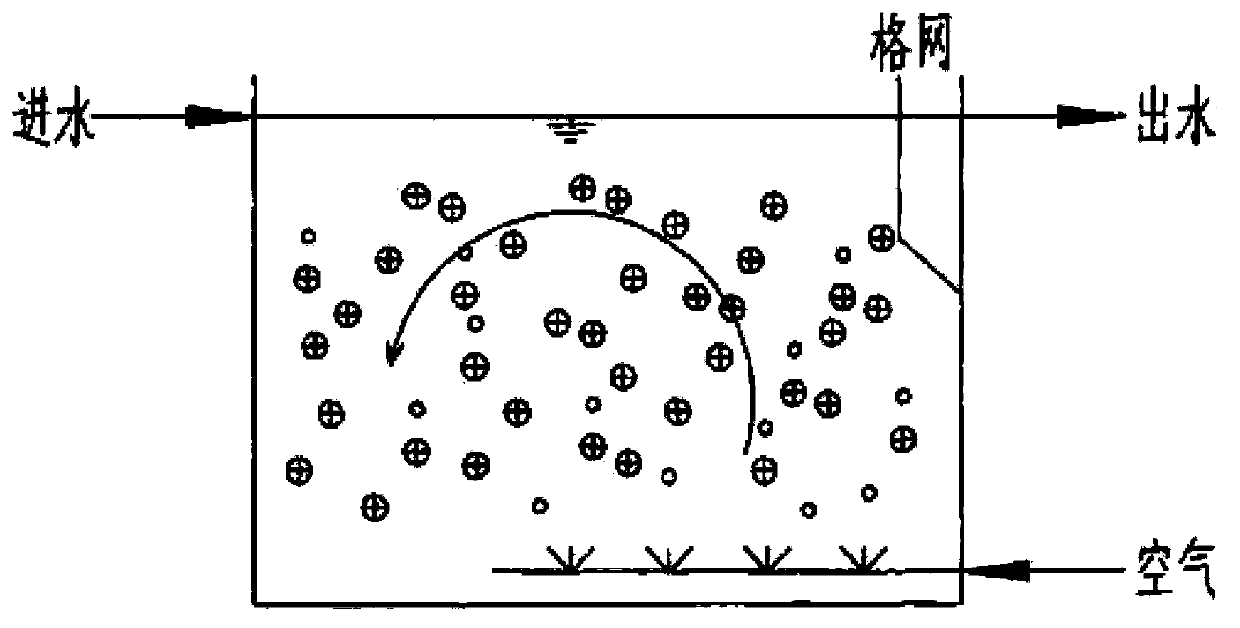 Biological filtering device for moving bed