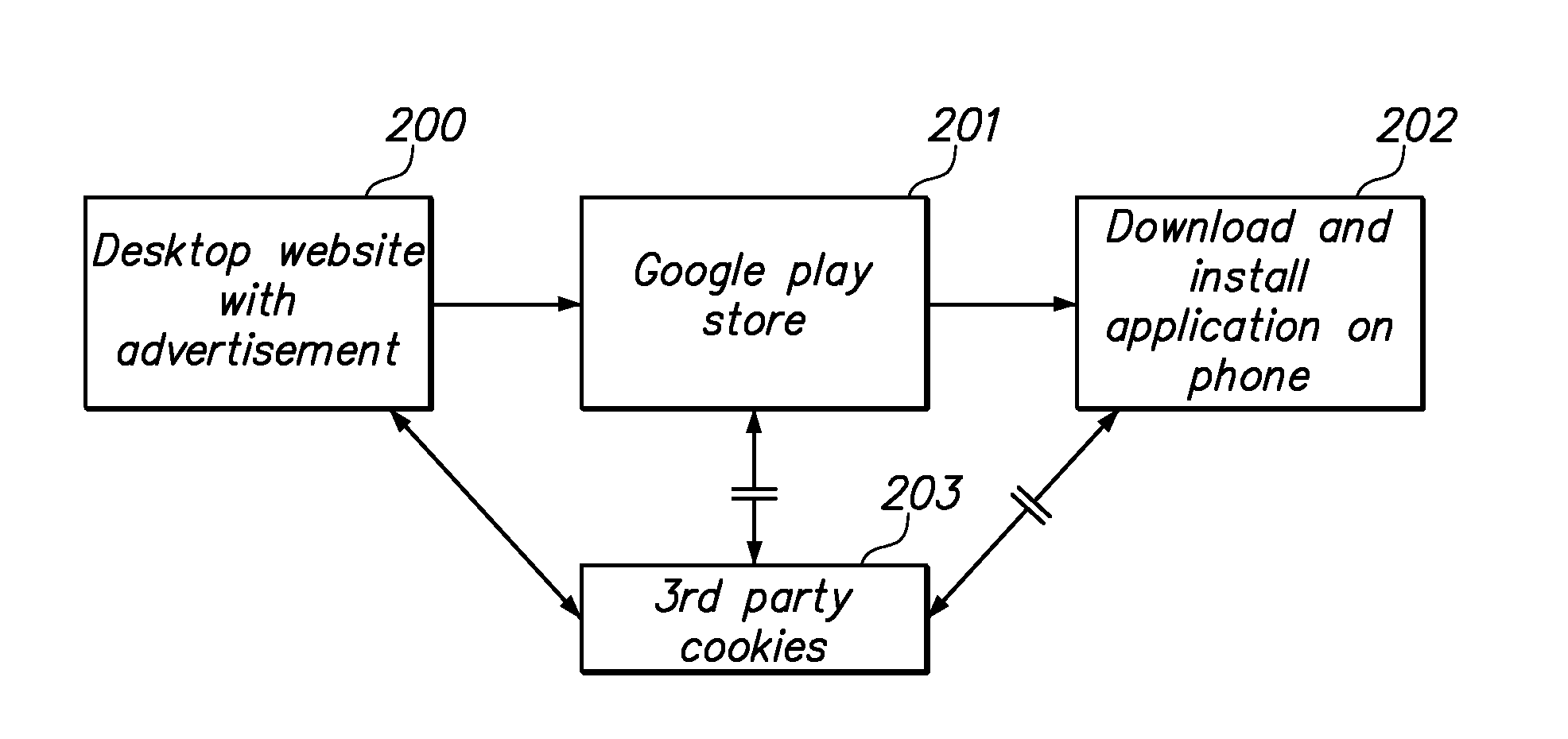 System and Method for Hash Desktop to Mobile Referral System