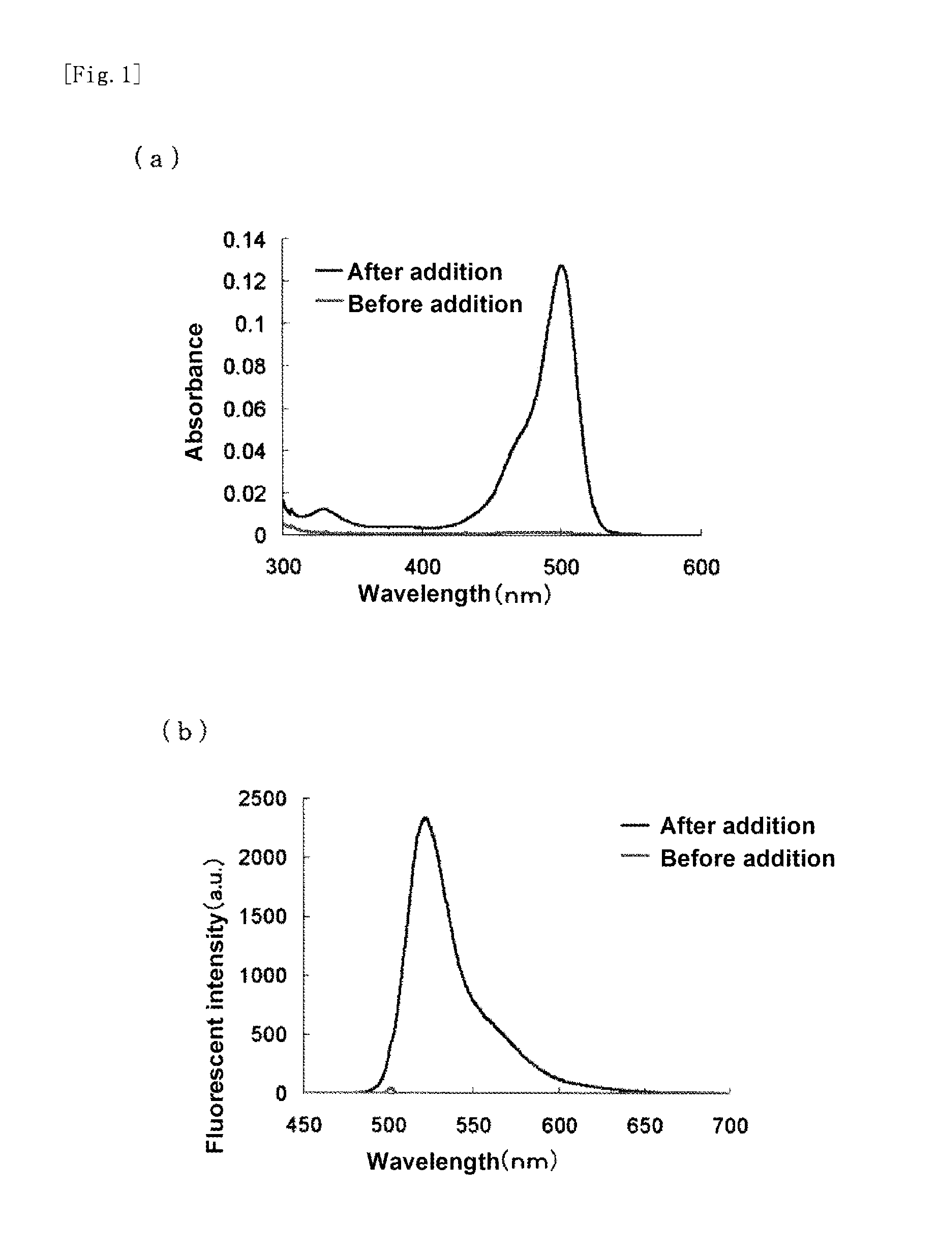 Fluorescent probe for high-sensitivity pancreatic fluid detection, and method for detecting pancreatic fluid