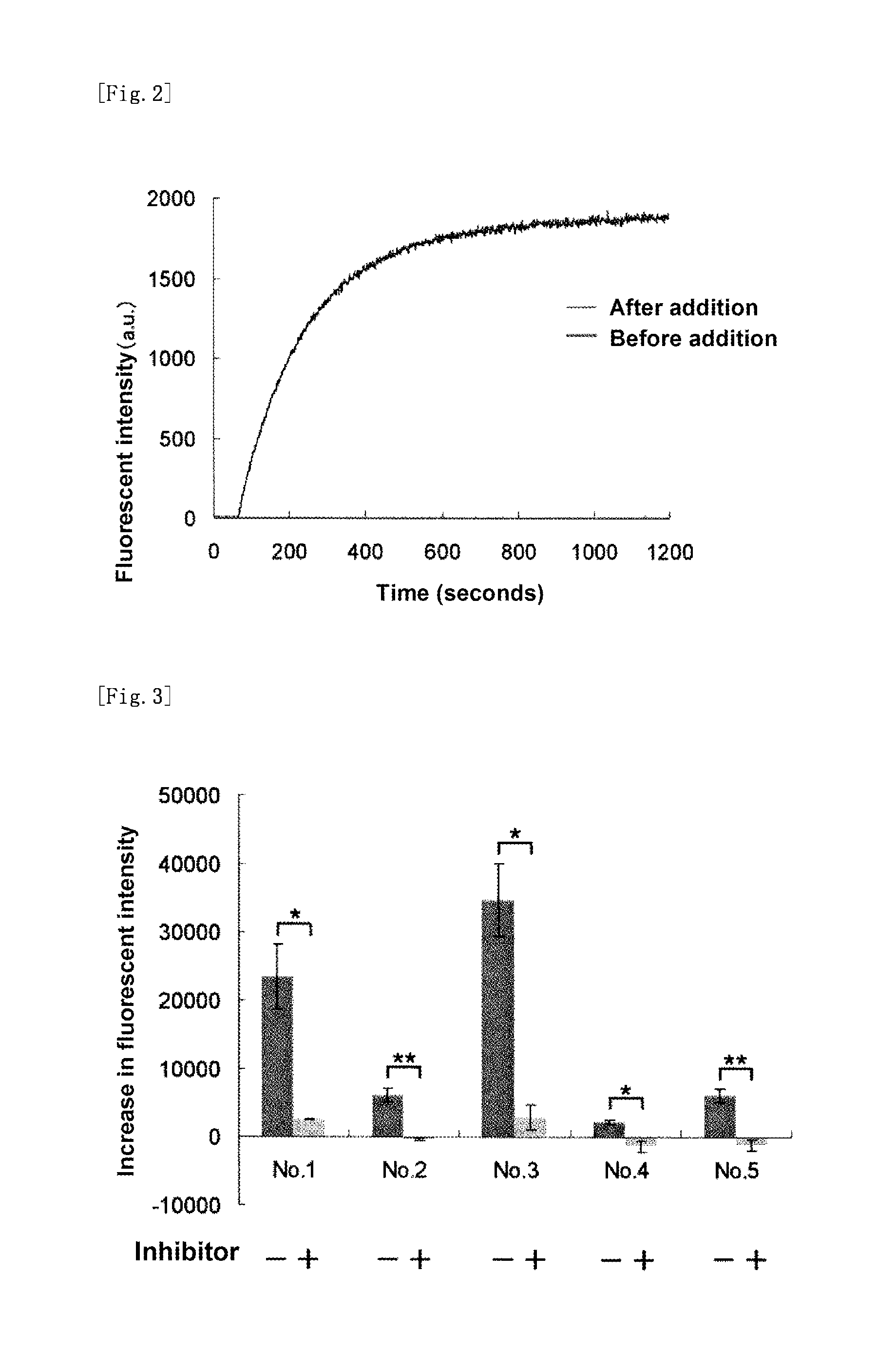 Fluorescent probe for high-sensitivity pancreatic fluid detection, and method for detecting pancreatic fluid