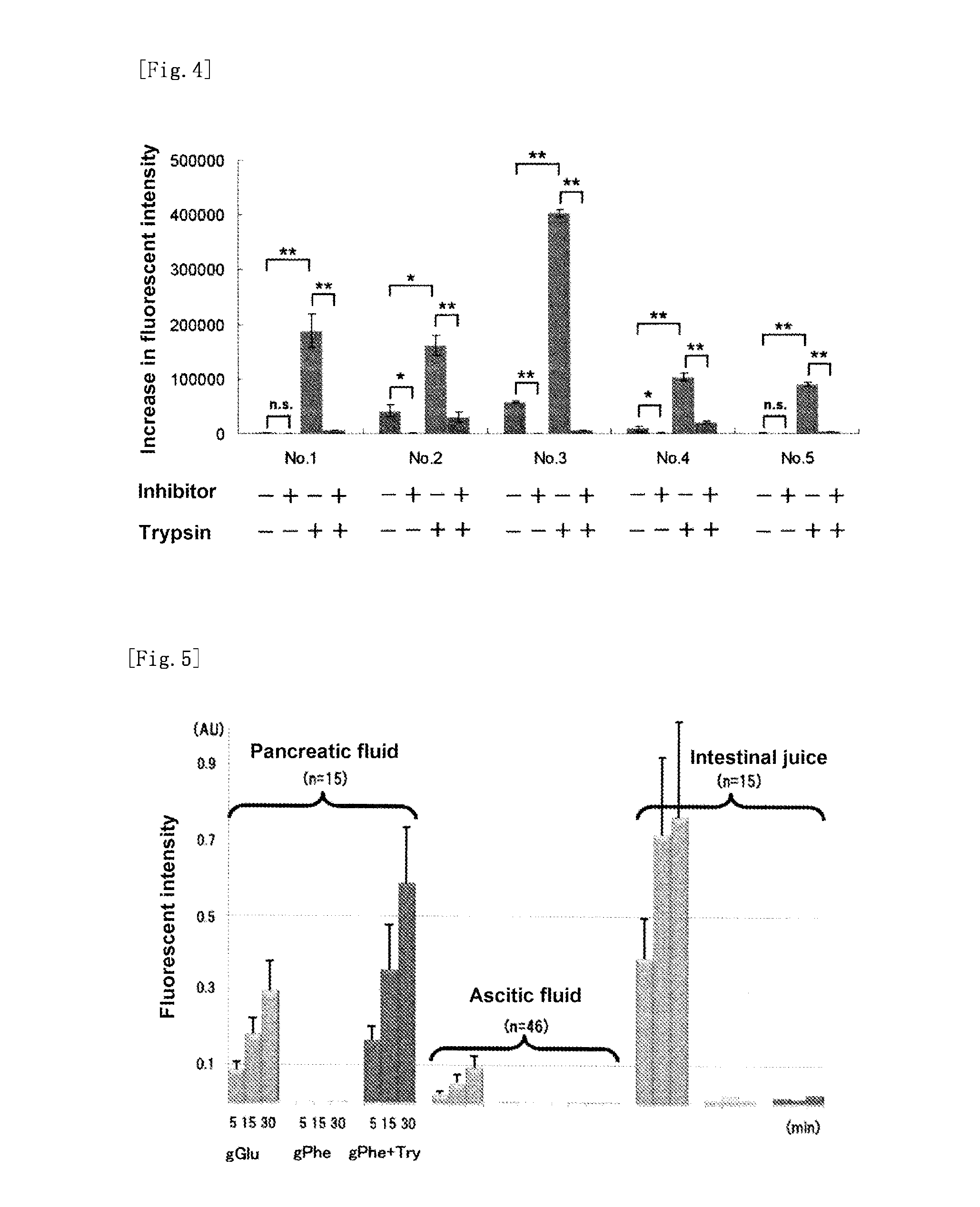 Fluorescent probe for high-sensitivity pancreatic fluid detection, and method for detecting pancreatic fluid