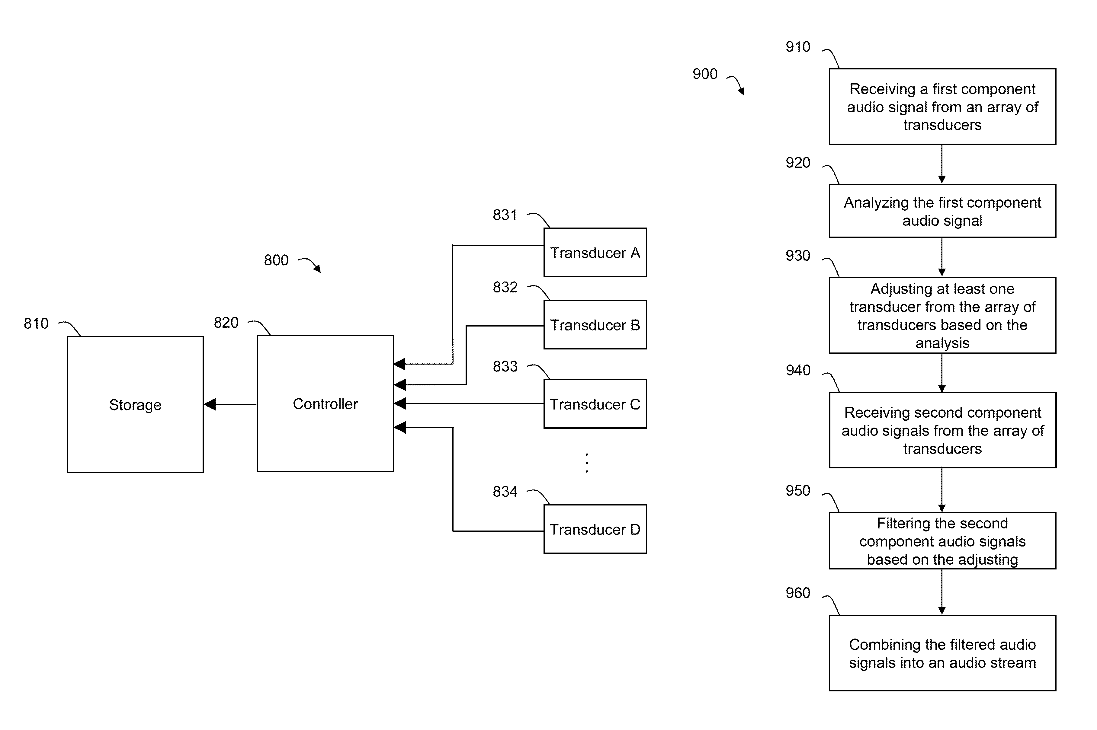 Audio systems and methods employing an array of transducers optimized for particular sound frequencies