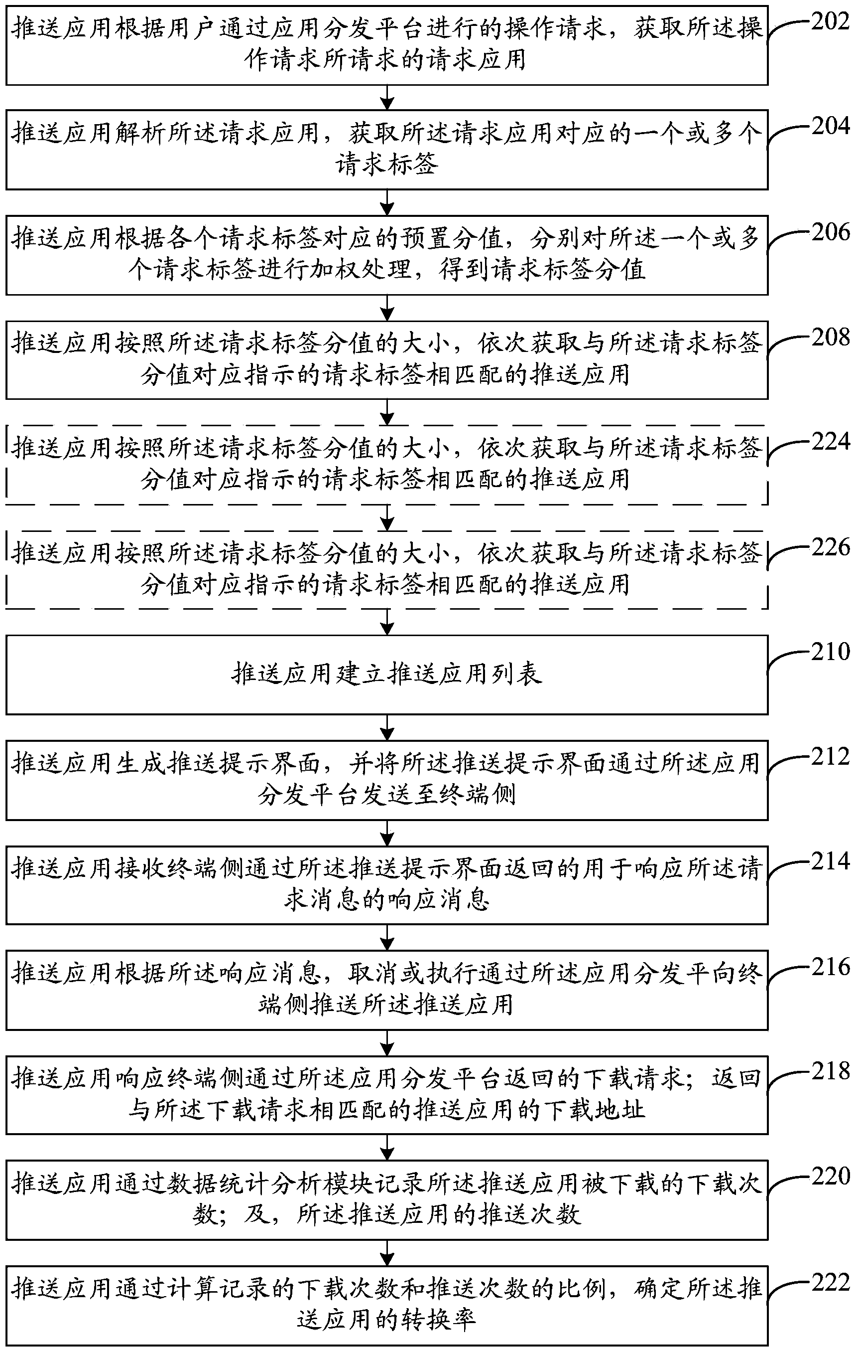 Method and system for pushing application to terminal